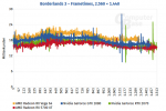 ComputerBase_BL3_FrameTimes.png