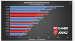 Screenshot_2019-09-14 Borderlands 3 system requirements, settings, benchmarks, and performance a.png