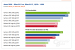 Screenshot_2019-09-15 Anno 1800 im Technik-Test GPU-Benchmarks und DirectX-Vergleich.png