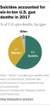 FT_19.08.14_GunDeaths_1.png