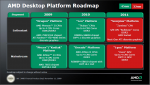 amd_desktop_roadmap_nov2009.png