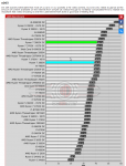 2019-09-26 09_39_56-AMD Ryzen 7 3800X Review _ x265 Benchmark _ CPU & Mainboard _ OC3D Review.png