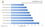 2019-09-26 10_10_16-AMD Ryzen 7 3700X & Ryzen 9 3900X Performance In Linux – Techgage.png