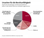 Berufsunfähigkeit_Ursache.jpg