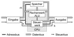 von-Neumann_Architektur.jpg