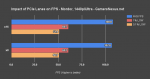 pcie-lanes-mordor-1440.png