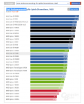 CB ranking cpu.png