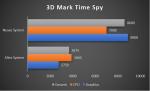 3D Mark Time Spy.PNG