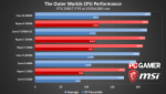 outer worlds 1080p low cpu performance.png