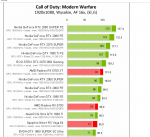 Screenshot_2019-11-05 Call of Duty Modern Warfare – test wydajności kart graficznych i proc.png