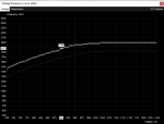 MSI Afterburner Kurve UVOC.png