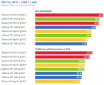 B3 DX11vs12.PNG