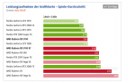 Screenshot_2019-11-11 AMD Radeon RX 5700 und RX 5700 XT im Test Lautstärke, Temperatur, Leistung.png