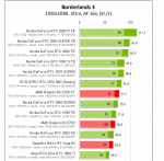 Screenshot_2019-11-11 Borderlands 3 – test wydajności kart graficznych i procesorów.png