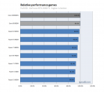 1080p relative performance games.png