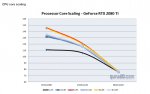 cpu core scaling.jpg