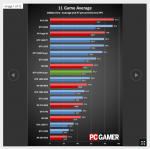 Screenshot_2019-11-26 Nvidia GeForce GTX 1650 Super review(1).png