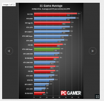 Screenshot_2019-11-26 Nvidia GeForce GTX 1650 Super review.png