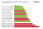 Screenshot_2019-11-26 Radeon RX Vega 64 56 im Test Der helle Stern wirft lange Schatten (Seite 6.png