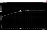 MSI Afterburner Kurve aktuell 24.7 für F@h.png
