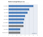 Watt per Core.png