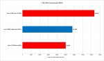 ryzen_9_3900x_7zip_compressing_nt-100800906-orig.jpg