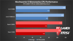 MW5-CPU@maxSettings.png