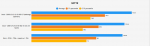 PCGH_SOTTR_Timings-Diskussion.png