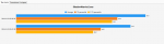 780ti Shadow Warrior 2 PCIe x8 vs x16 Barchart.PNG