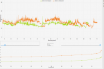 780ti Shadow Warrior 2 PCIe x8 vs x16 Frametimes.PNG