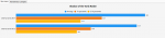 780ti Shadow of the Tomb Raider Demo PCIe x8 vs x16 Barchart.PNG