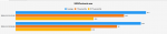 780ti Sniper Ghost Warrior Contracts PCIe x8 vs x16 Barchart.PNG