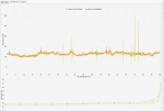 780ti Sniper Ghost Warrior Contracts PCIe x8 vs x16 Frametimes.PNG