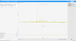 DBH PBO (4.3GHz) SMT ON 3800CL14 vs SMT OFF 4.3GHz 3800CL14 Frametimes.png