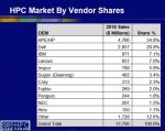 Hyperion-HPC-server-market-share-2018-0419_668x.jpg