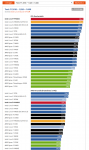 CB F1 2018 Frametimes.png