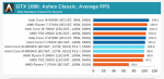 Anandtech 9900KS ashes.png
