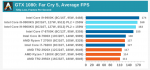 Anandtech 9900KS FC5.png