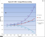 Energy Eff R7 1700.png