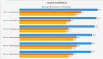 PCGH_ACO_OC_100vs50-RS.png