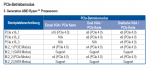 Asus-E-F-PCIe-Lanes.png