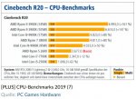 CB20 PCGH.JPG