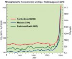 Treibhausgase0-aktuell.jpg