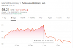 Blizzard_Aktienkurs_WC3RF_200204.PNG