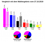 umfrage_thüringen.png