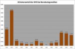 510px-NPD-Bundestagswahlen.jpg
