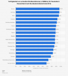 statistic_id418427_verfuegbarkeit-von-breitbandinternet--≥-50mbit-s--in-deutschen-bundesla.png