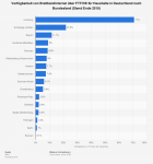 statistic_id935480_verfuegbarkeit-von-breitbandinternet-ueber-glasfaser-nach-bundeslaendern-2018.png
