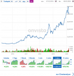 Screenshot_2020-03-07 AMD Aktie Aktienkurs, Chart News (863186 US0079031078).png