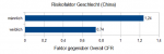 Risikofaktor_Geschlecht-15cc866e1bc4bae0.png